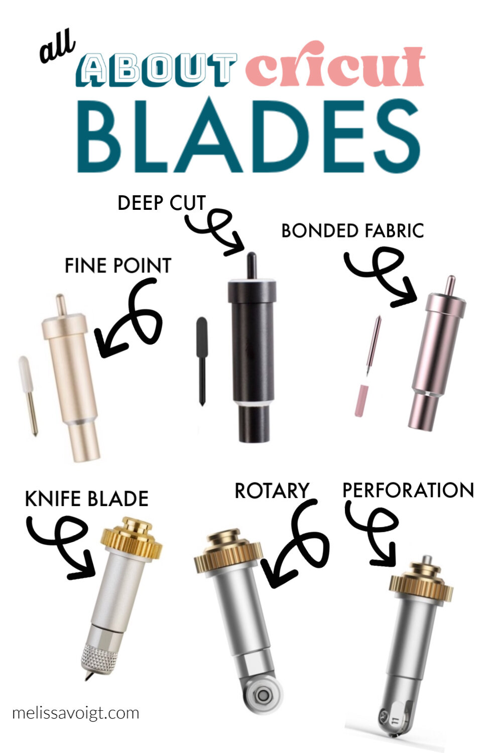 Cricut Blades 101 melissa voigt